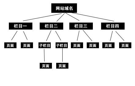 合肥網(wǎng)站建設改版注意事項